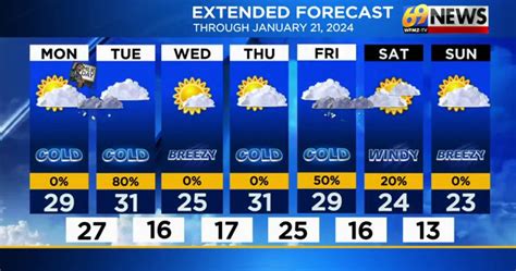 Nashville 14 Day Extended Forecast. Time Zone. DST Changes. Sun & Moon. Weather Today Weather Hourly 14 Day Forecast Yesterday/Past Weather Climate (Averages) Currently: 57 °F. Broken clouds. (Weather station: Nashville International Airport, USA). See more current weather.